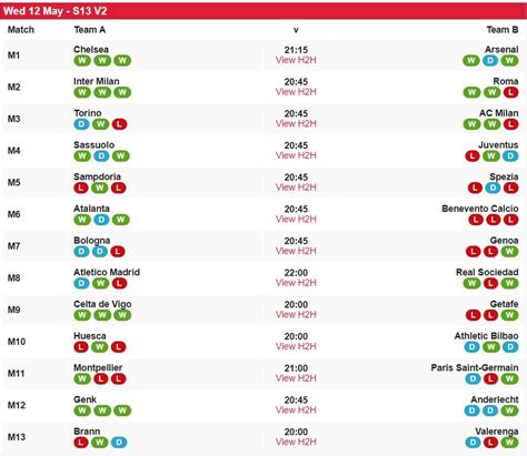 Soccer 13 Predictions and Betting Tips .